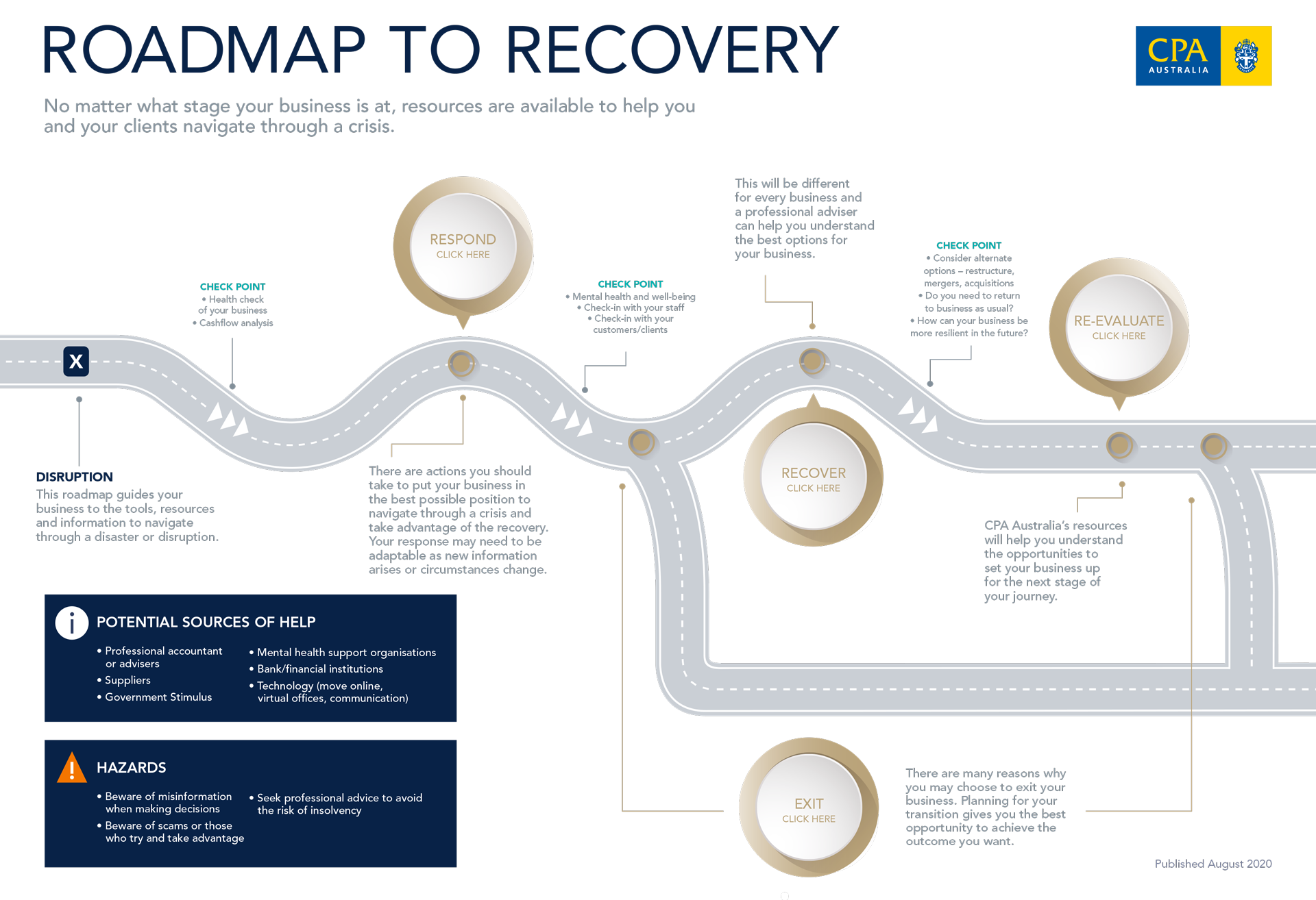 Coronavirus (COVID-19) Road To Business Recovery | CPA Australia