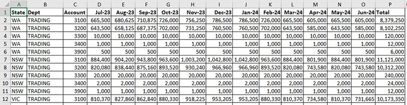 Excel Tips: Automate Excel dashboards with dynamic arrays – part 3 ...