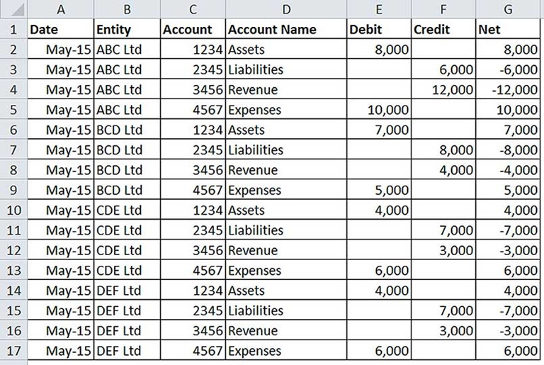 Excel tips: how to use trial balances to streamline data | INTHEBLACK