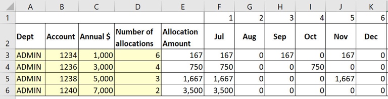 Allocating amounts across months in Excel | INTHEBLACK