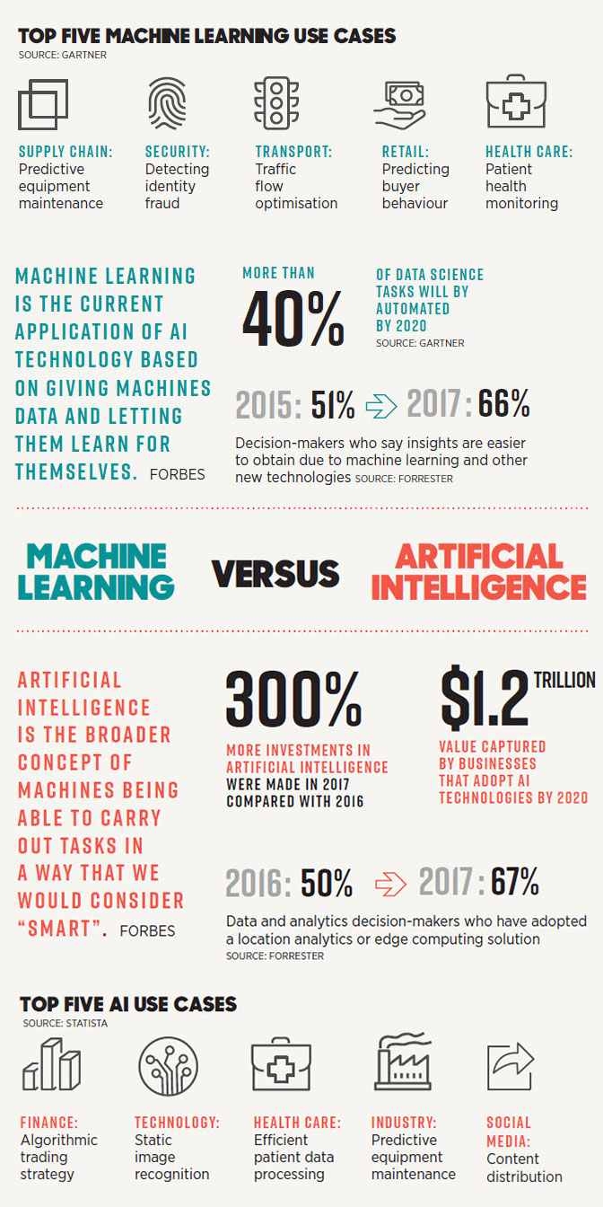 Machine teaching: the next extension of machine learning | INTHEBLACK