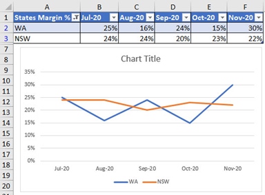 How to use slicers on formatted tables in Excel | INTHEBLACK