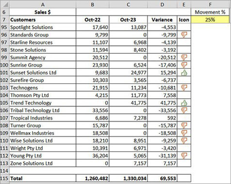 Excel Tips: Data visualisations | INTHEBLACK